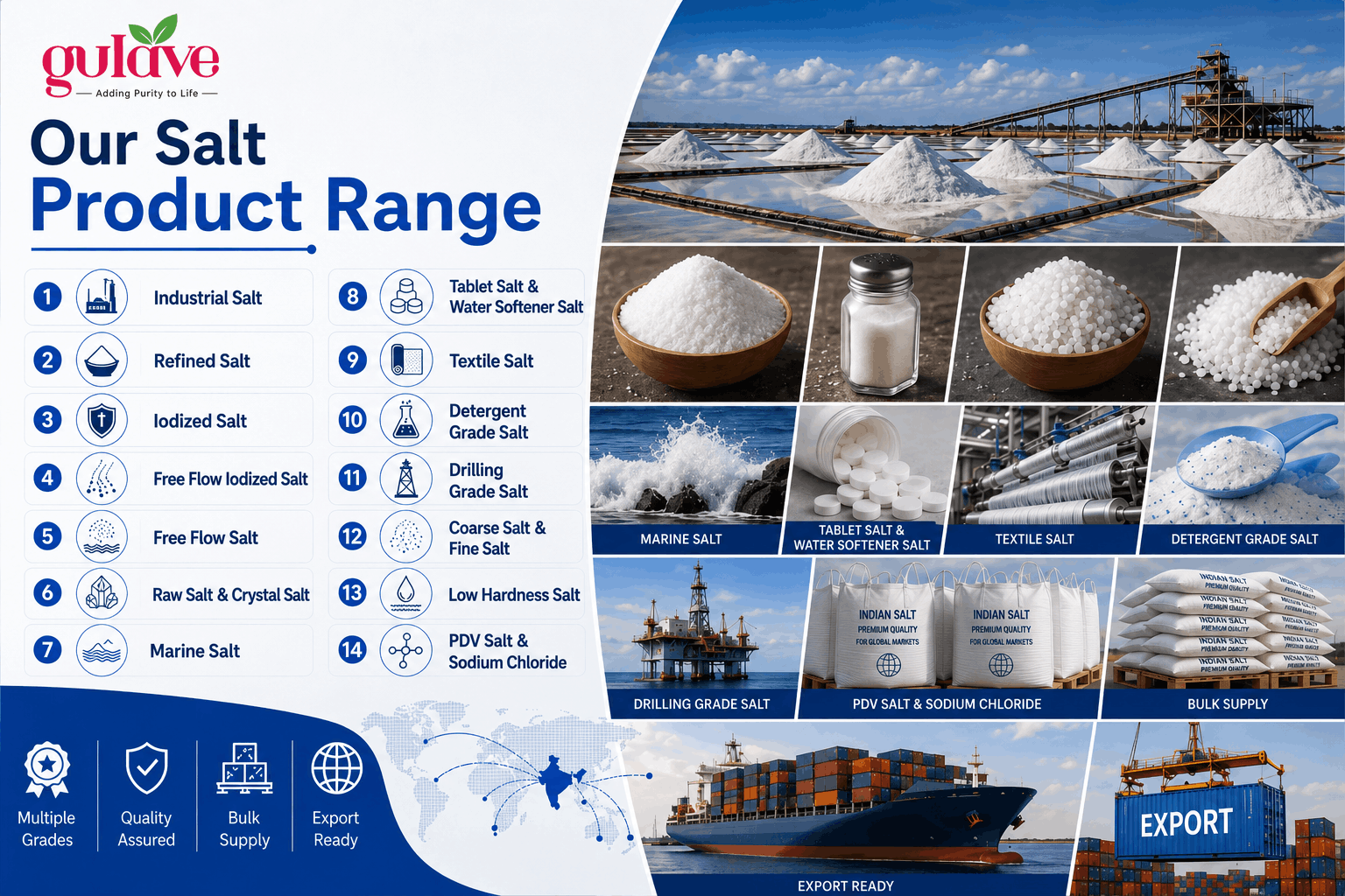 salt range