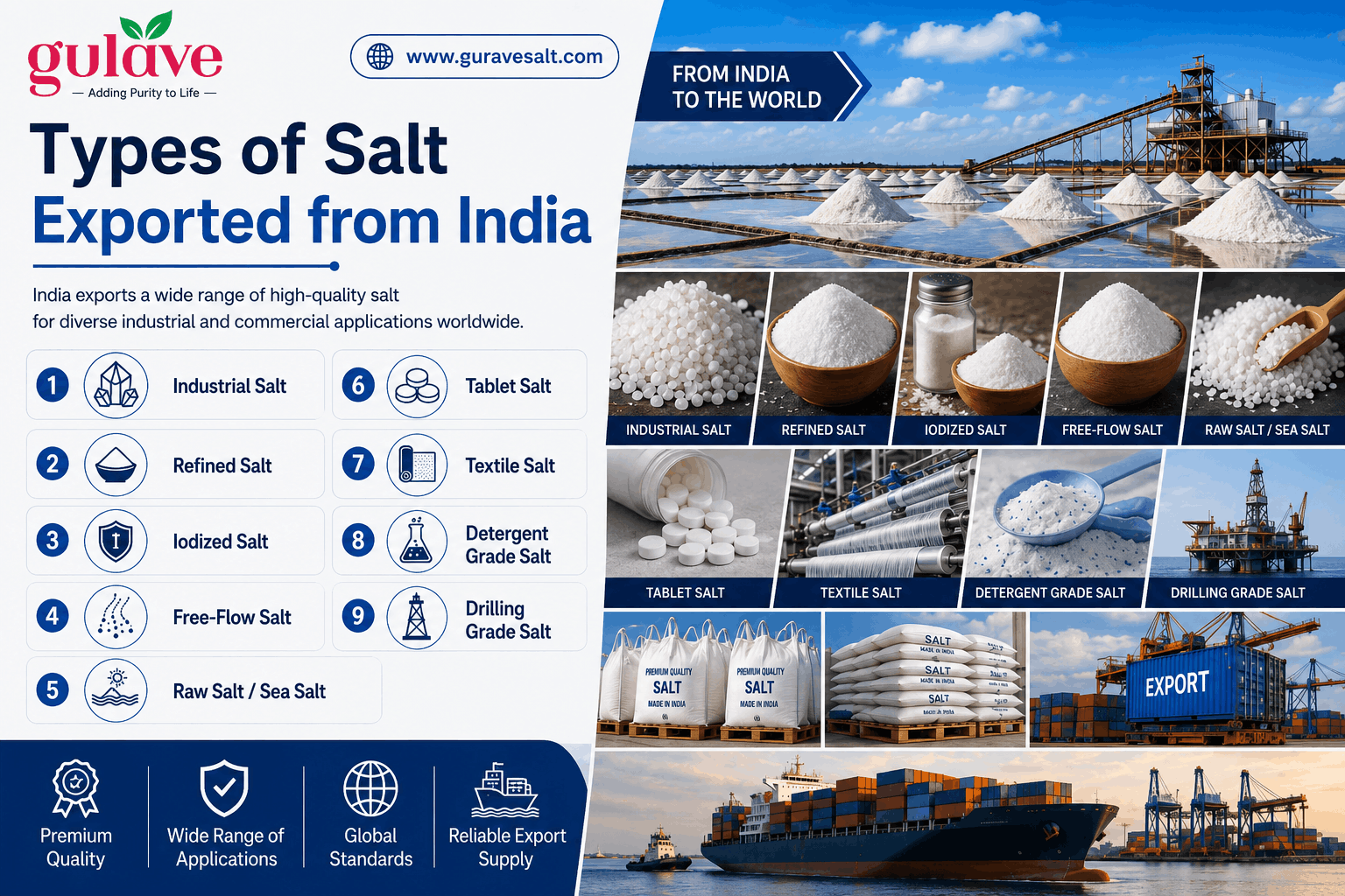 salt export from india