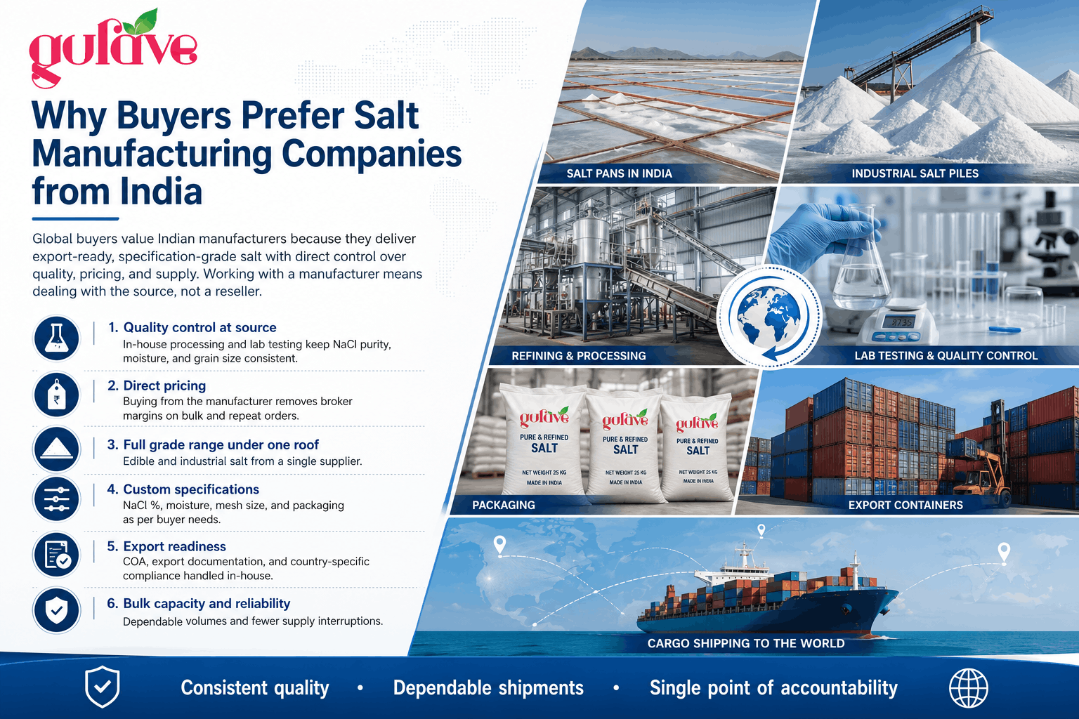 Salt Manufacturers in India