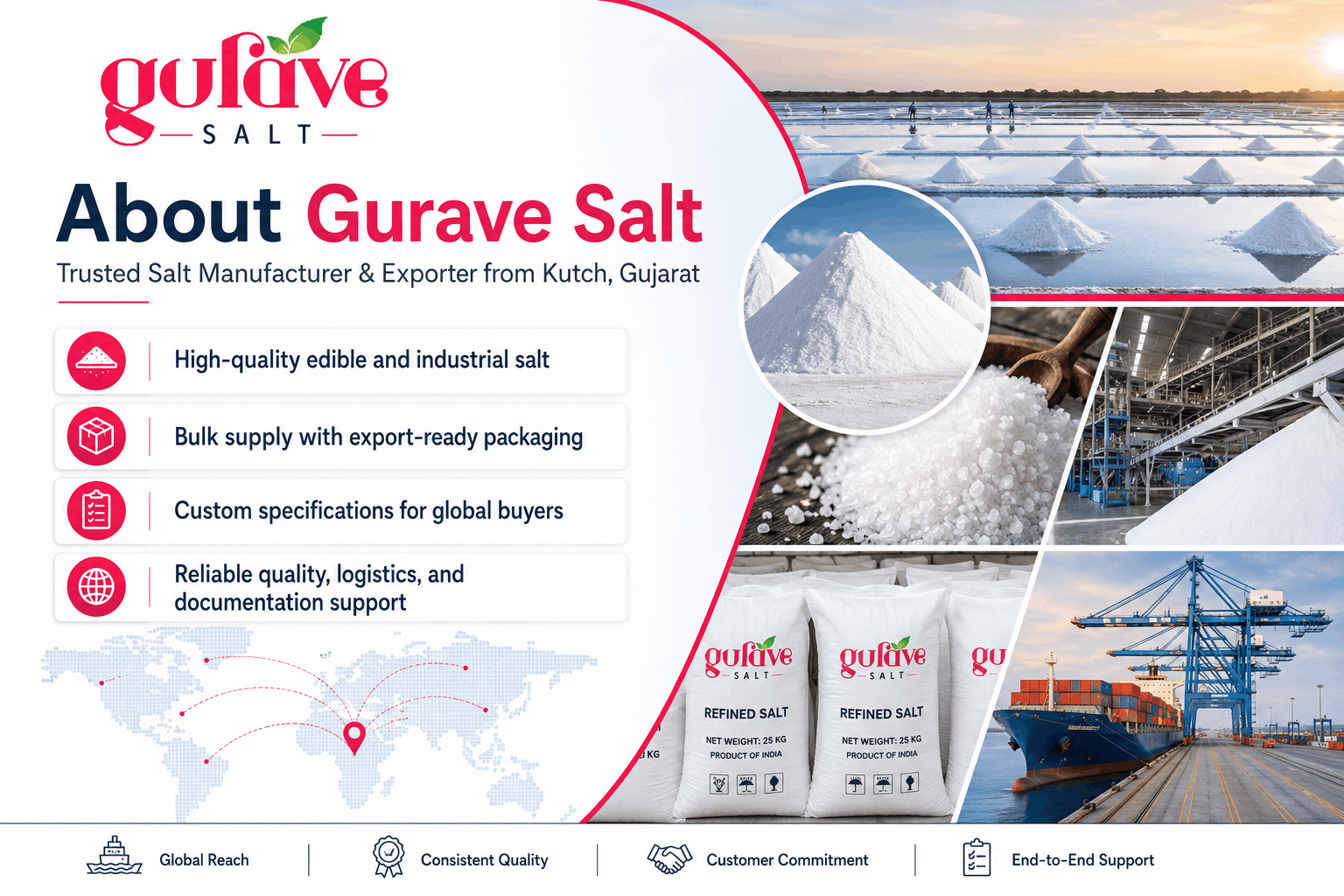 salt manufacturer in India 