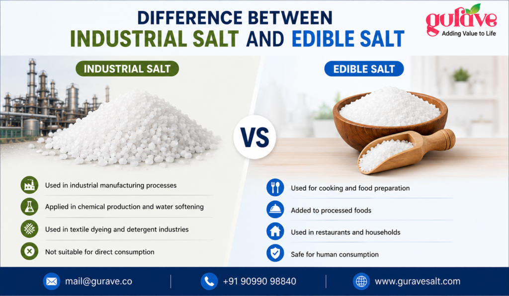 Difference Between Industrial Salt and Edible Salt
