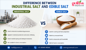 Industrial Salt and Edible Salt