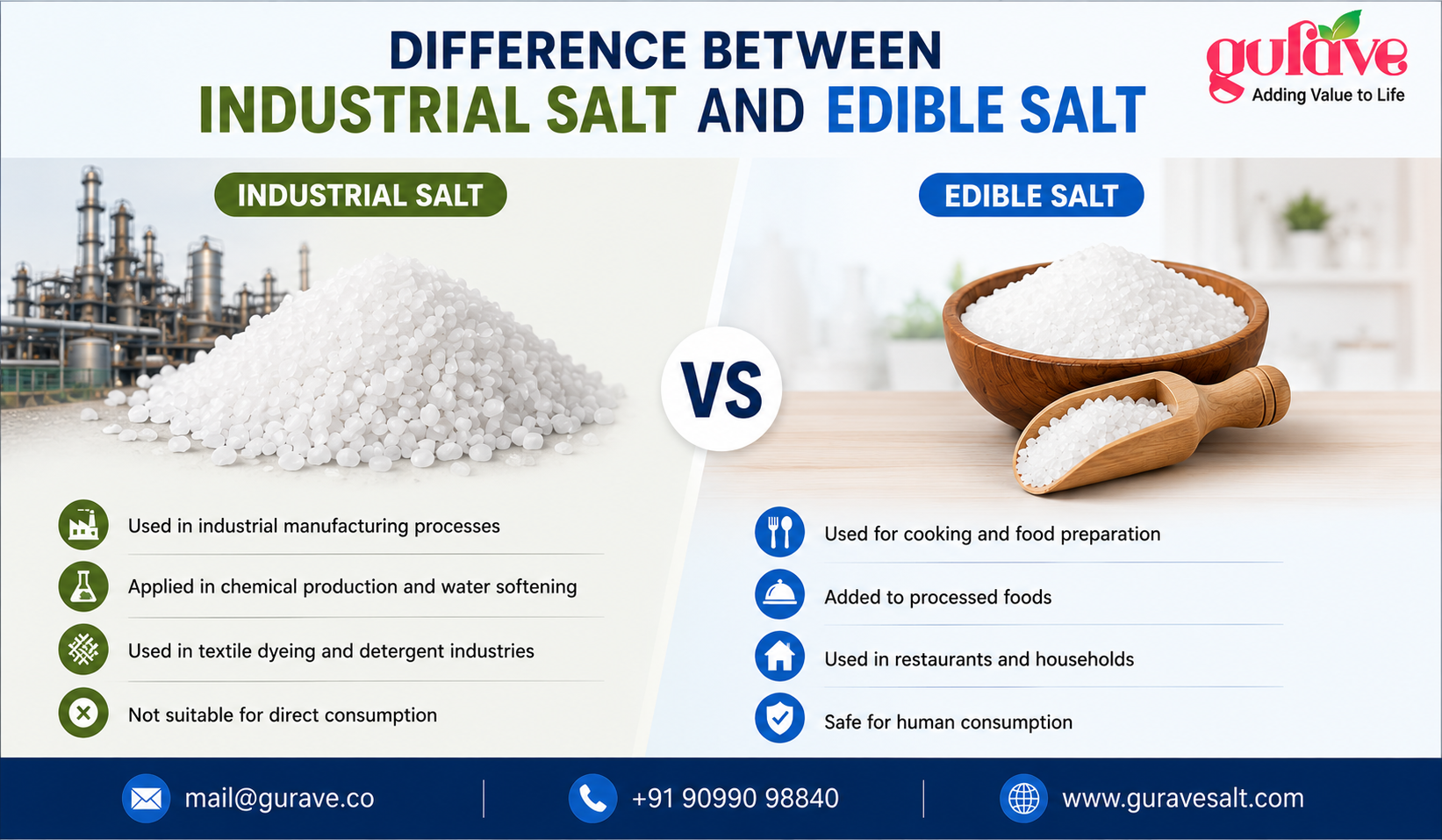 Industrial Salt and Edible Salt