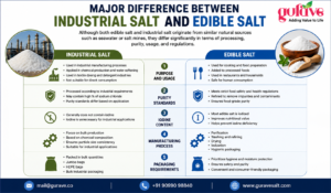Major Difference Between Industrial Salt and Edible Salt
