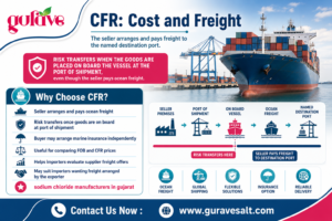CFR: Cost and Freight