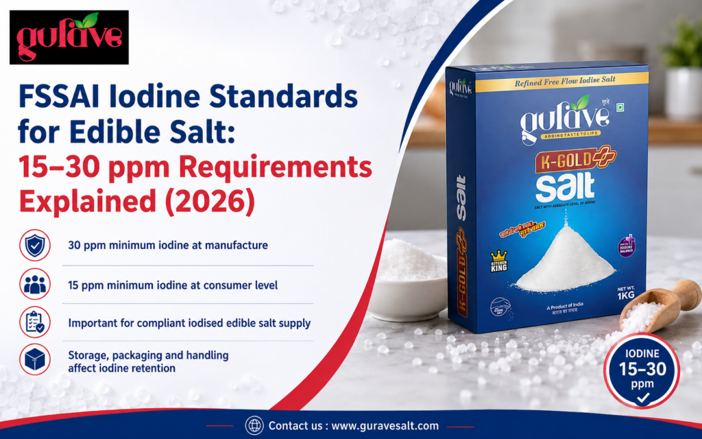 FSSAI Iodine Standards for Edible Salt: 15–30 ppm Requirements Explained (2026)